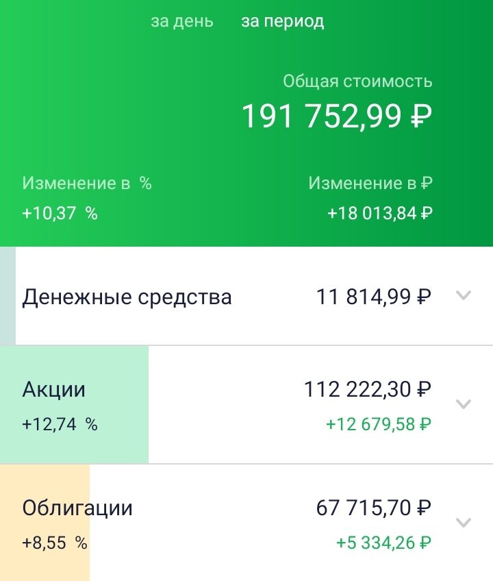 Публичный портфель. Дата: 16.05.2023