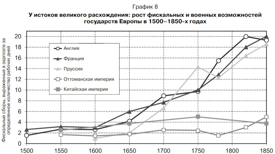   см. piketty.pse.ens.fr/egalite