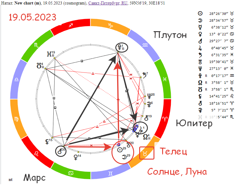 Гороскоп на 19 ноября 2023