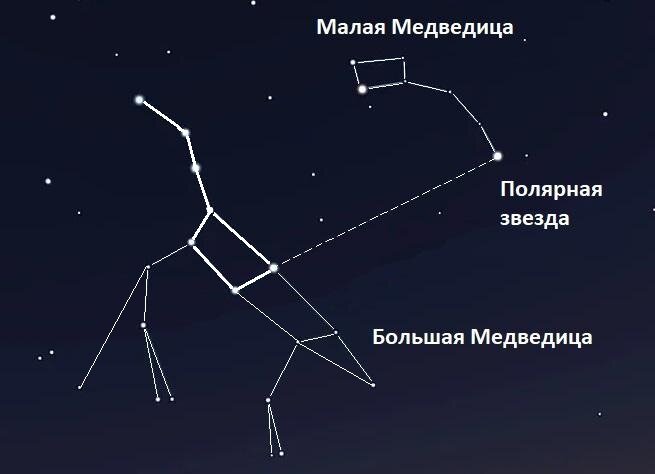 7 интерсных фактов о созвездии Большой Медведицы. | КОСМОС | Дзен