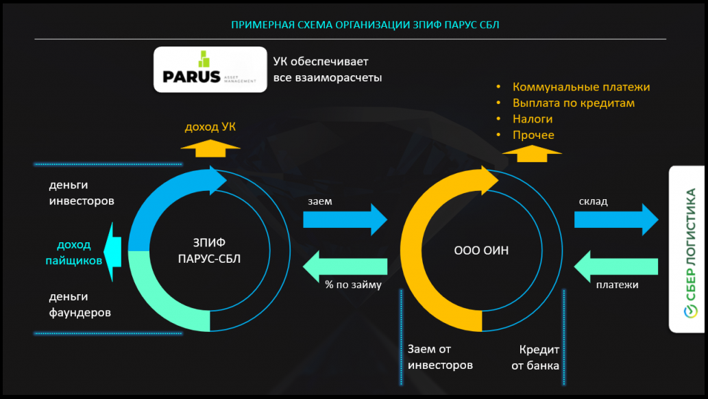 Схема владения бизнесом для банка образец