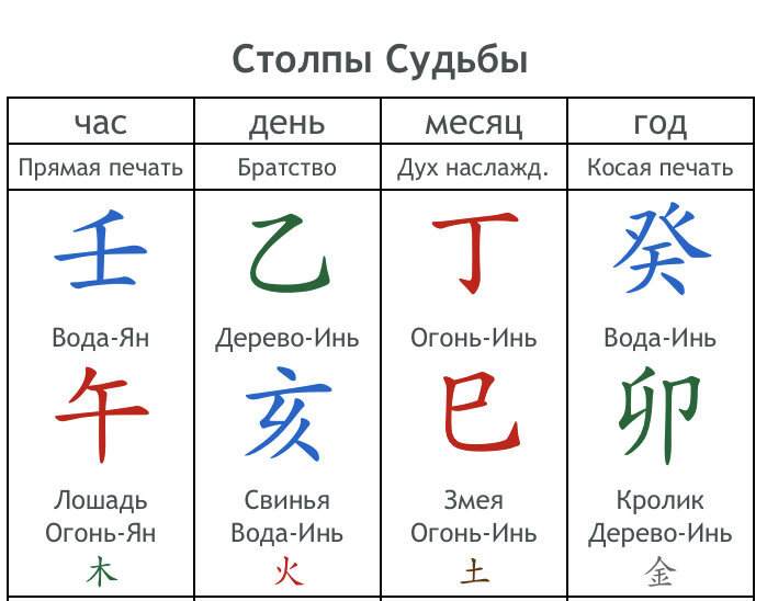 Как расшифровать карту бацзы самостоятельно