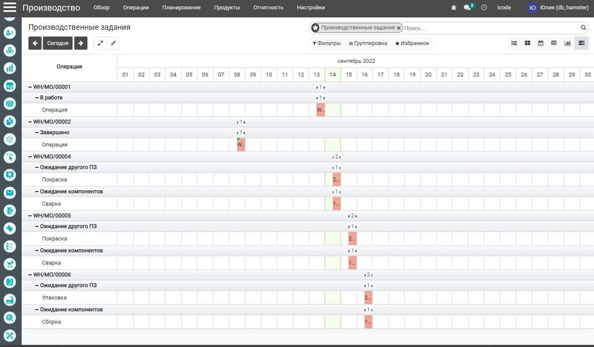 Малый или средний бизнес? Зовём вас на тест-драйв новой онлайн-ERP | Binta  ERP | Дзен