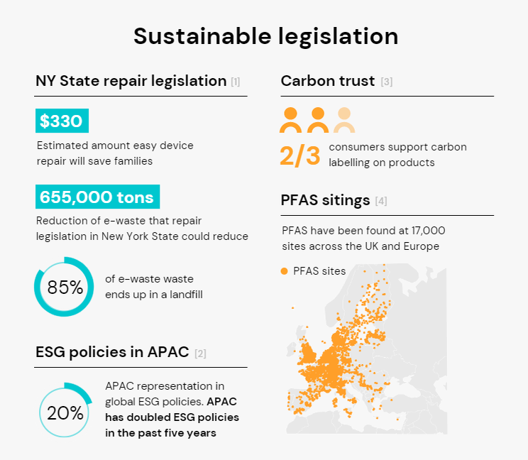 [1] Bloomberg [2] Greenly [3] Carbon Trust [4] The Guardian