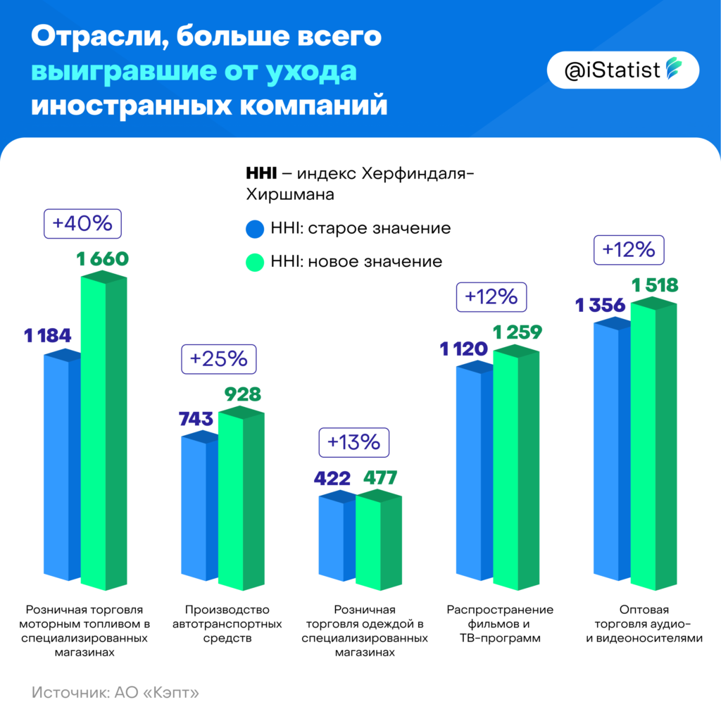 Американские бренды. Зарубежные фирмы ушедшие с российского рынка. Уход иностранных компаний. Иностранные компании в россии. Список фирм ушедших из россии.