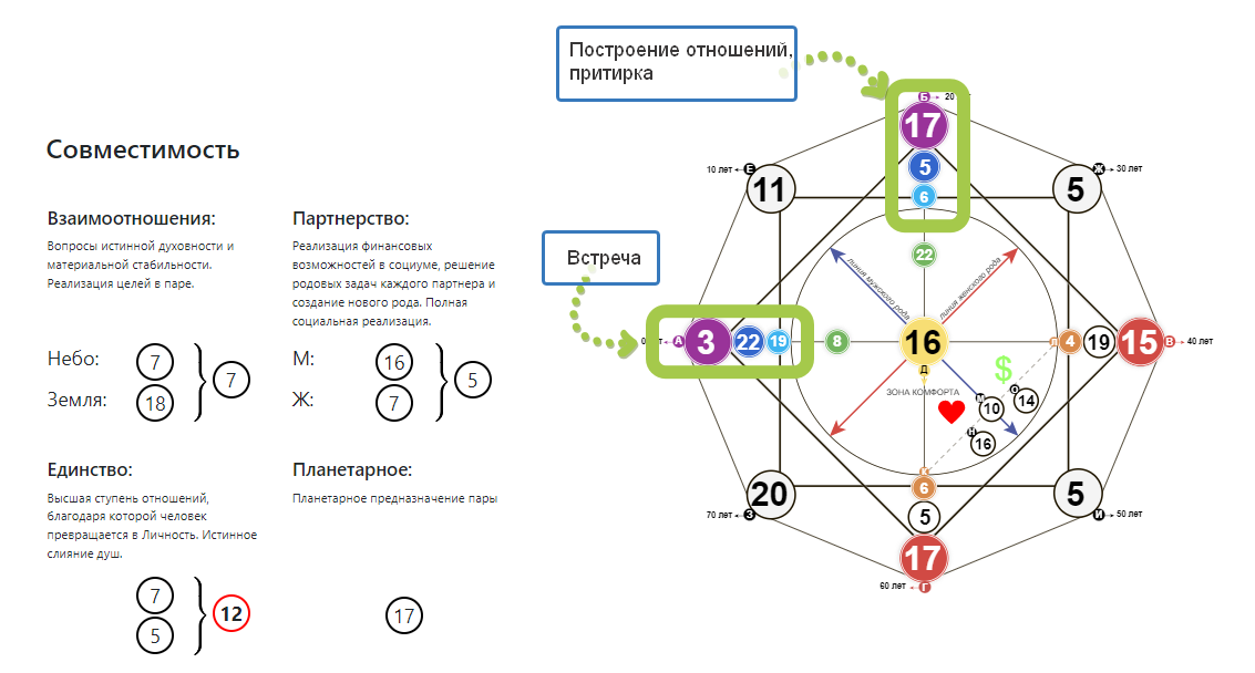 Карта совместимости по дате