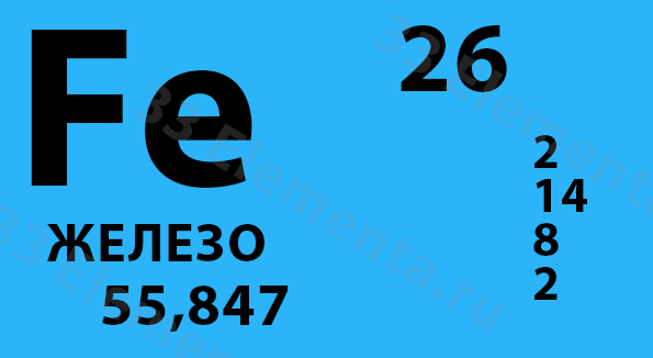 Номер железа. Железо в таблице Менделеева. Периодическая таблица Менделеева железо. Ферум в таблице Менделеева. Железо ячейка таблицы Менделеева.