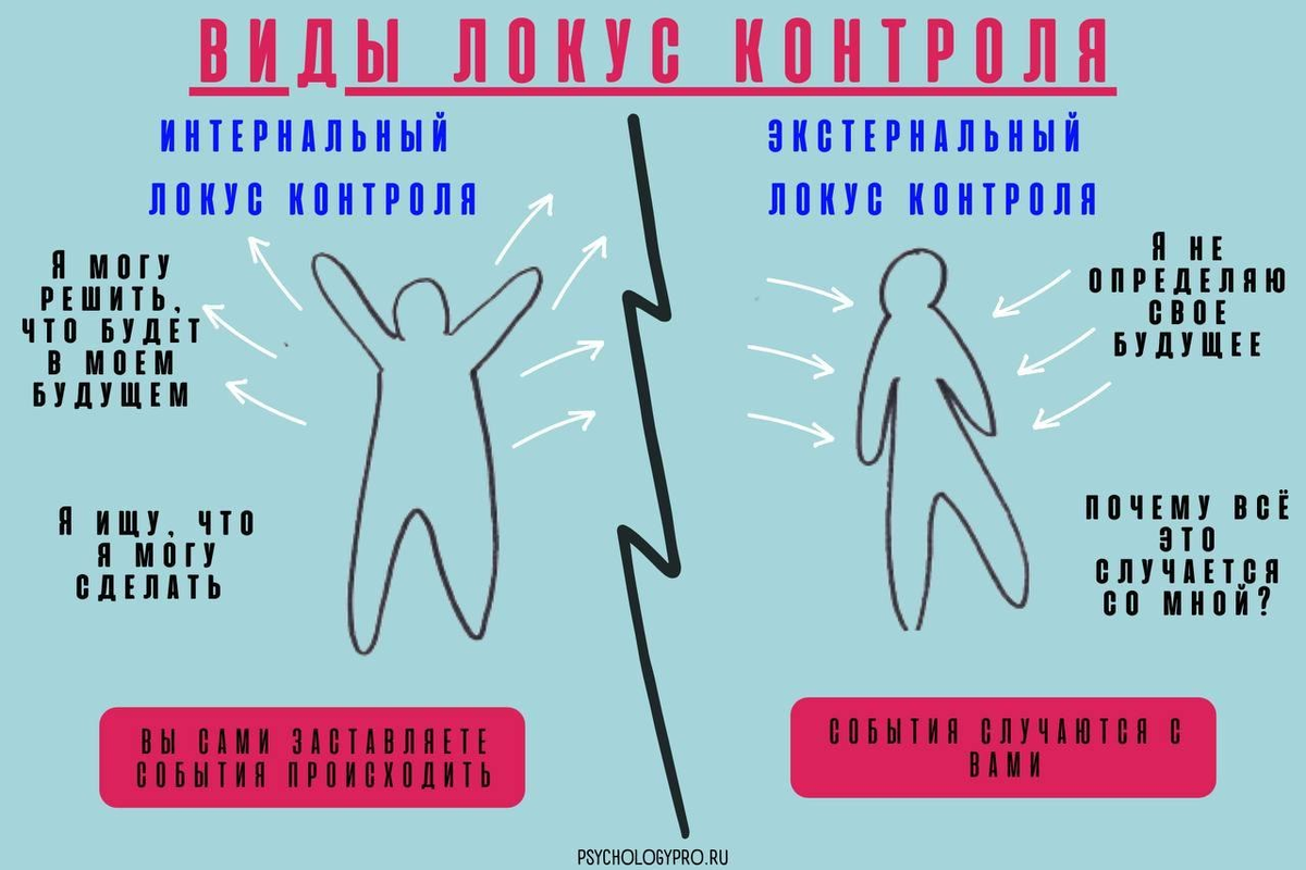 Корд Локус. Локус ygatah4. Oca2 Локус.