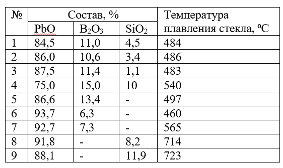 Перенесение рисунка на стекло