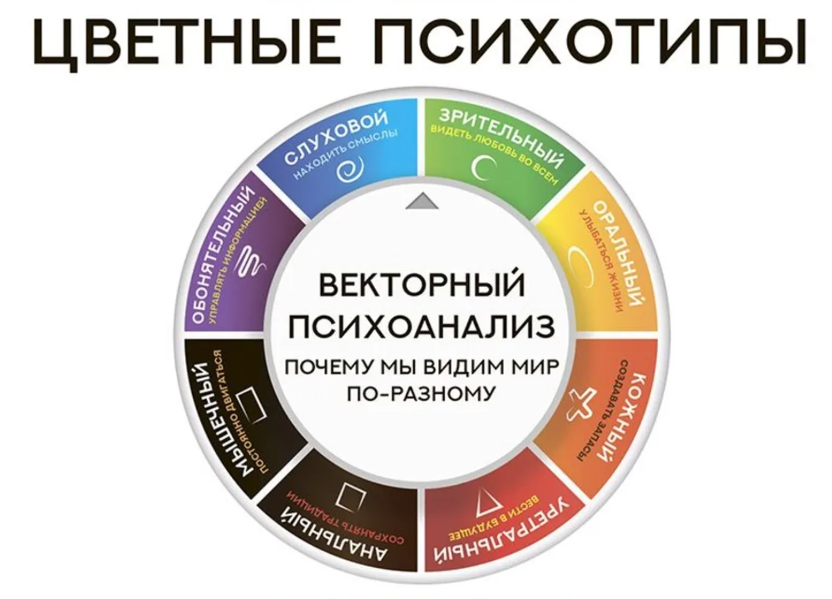 Цветные психотипы