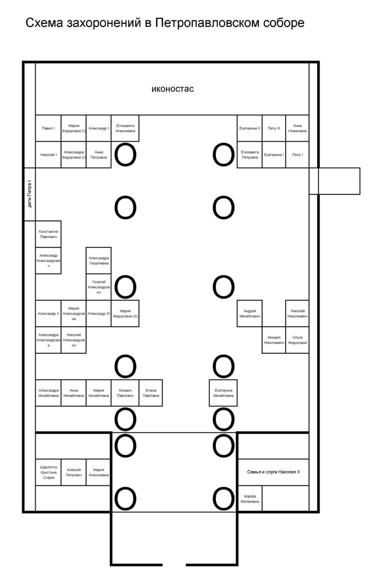 Архангельский собор схема захоронений
