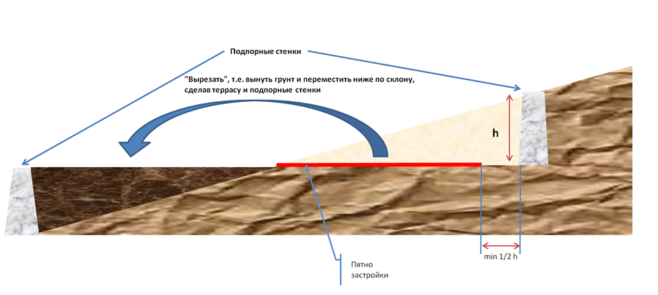Рисунок 2 Общая схема методом "вырезать"