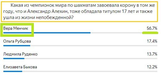Вопрос с предыдущего теста. Правильный ответ- Вера Минчик