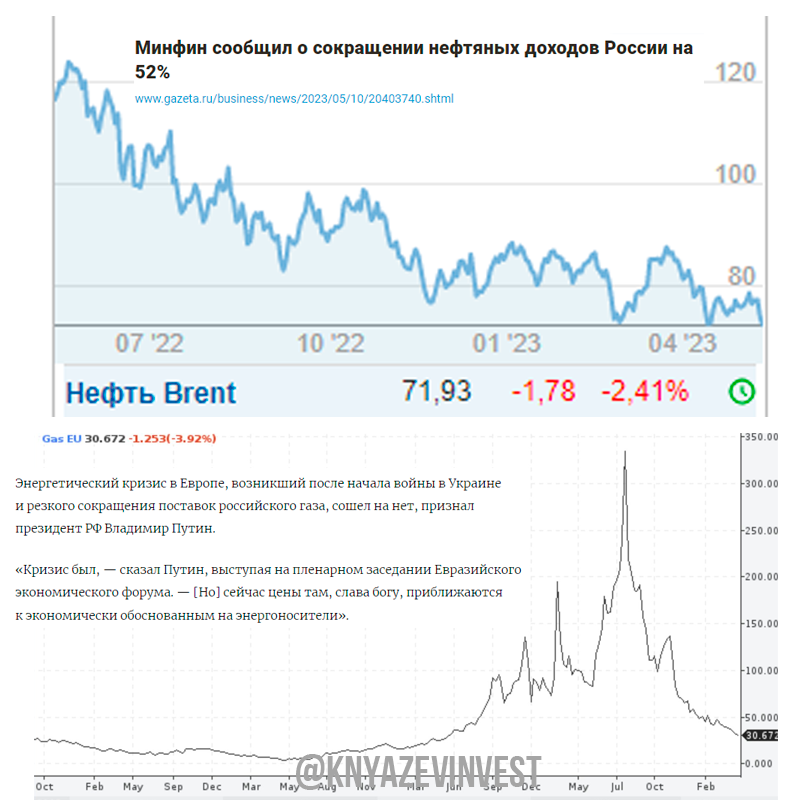Прогноз курсов валют. Какие прогнозы на доллар. Доллар. Курс доллара в 2021 году. Изменение курса валют.
