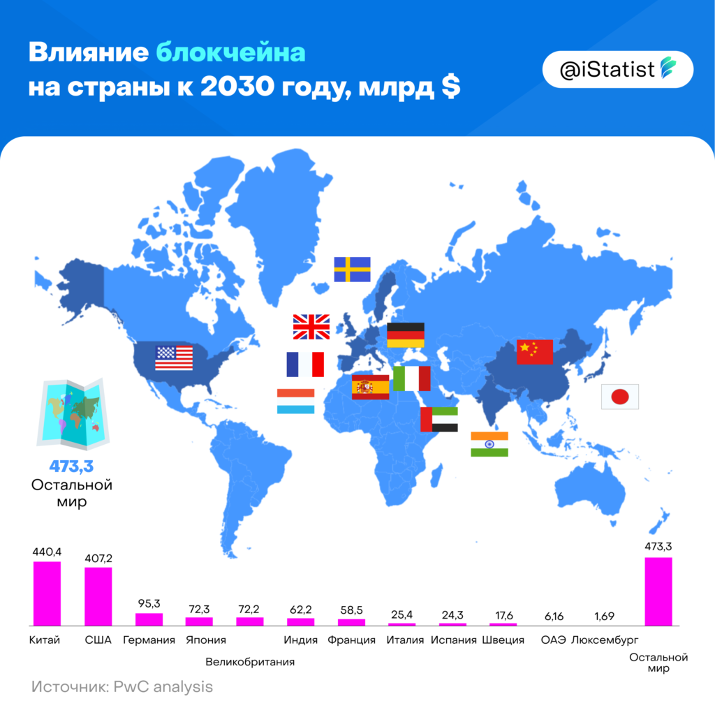 Страны 2020. 2030 Год.