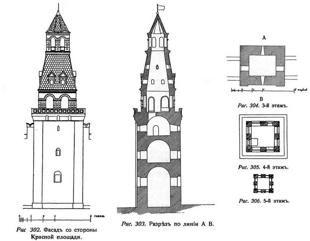 Башни московского кремля план