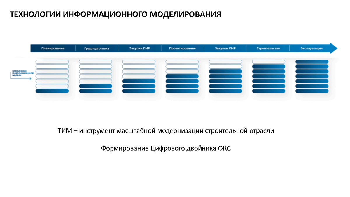 цифровая трансформация муниципальных услуг