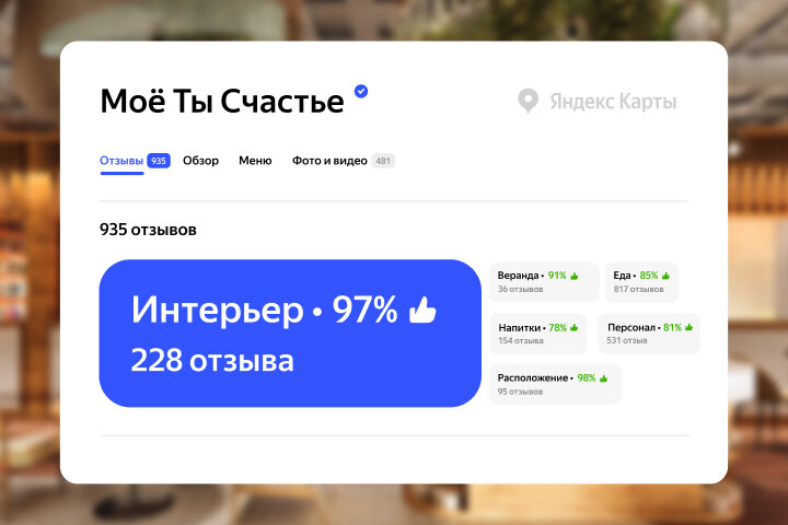 Отзывы ресторана "Мое ты счастье". г. Сочи.