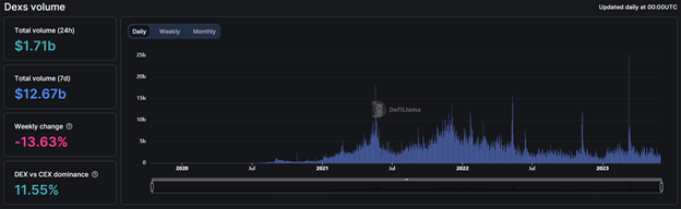 Defillama – это самый крупный на информационный агрегатор в сфере DEFI. Данная платформа предоставляет актуальную информацию обо всех известных блокчейнах первого и второго уровня.-13