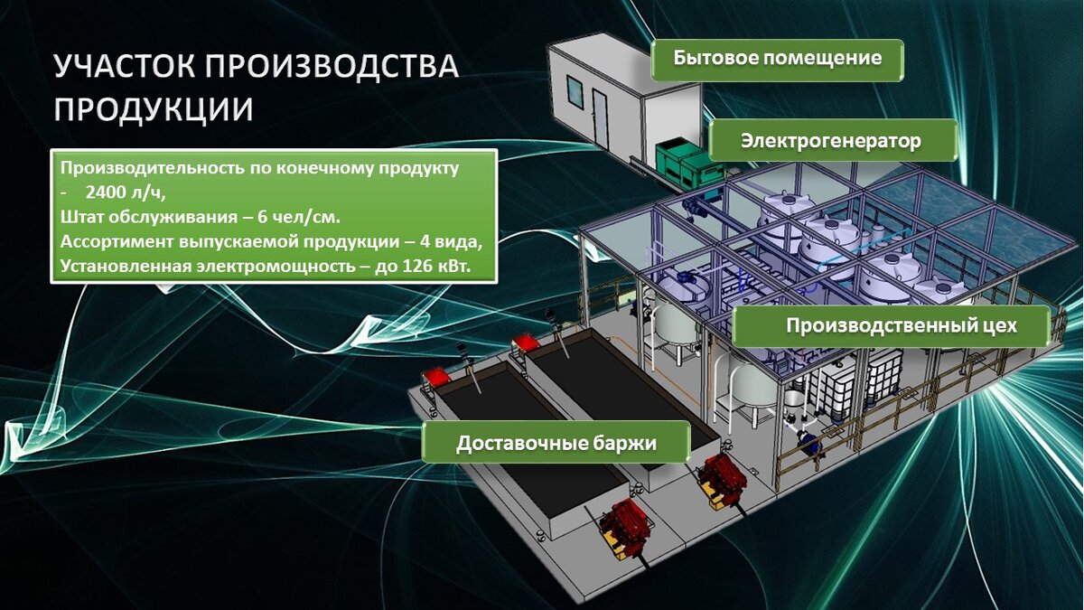 Методе очистки окружающей среды. Схема производства гуминовых удобрений. Методы очистки окружающей среды. Технология гуминовых удобрений схема производства. Вода с гуминовым комплексом.