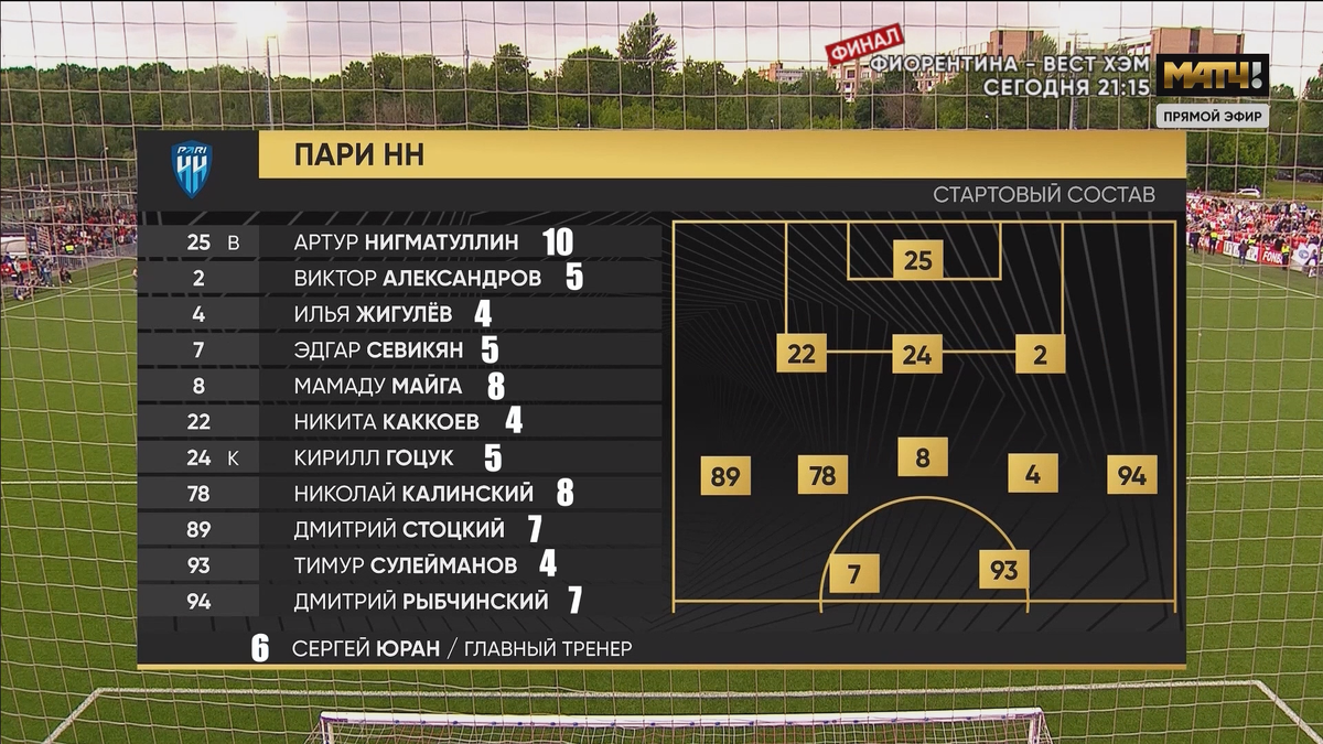Фк пари нн. Состав пари нн по футболу. Состав зенита. Состав пари нн по футболу. Калинский пари нн.