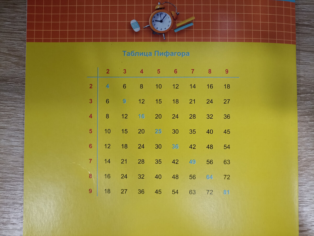 Таблица Пифагора