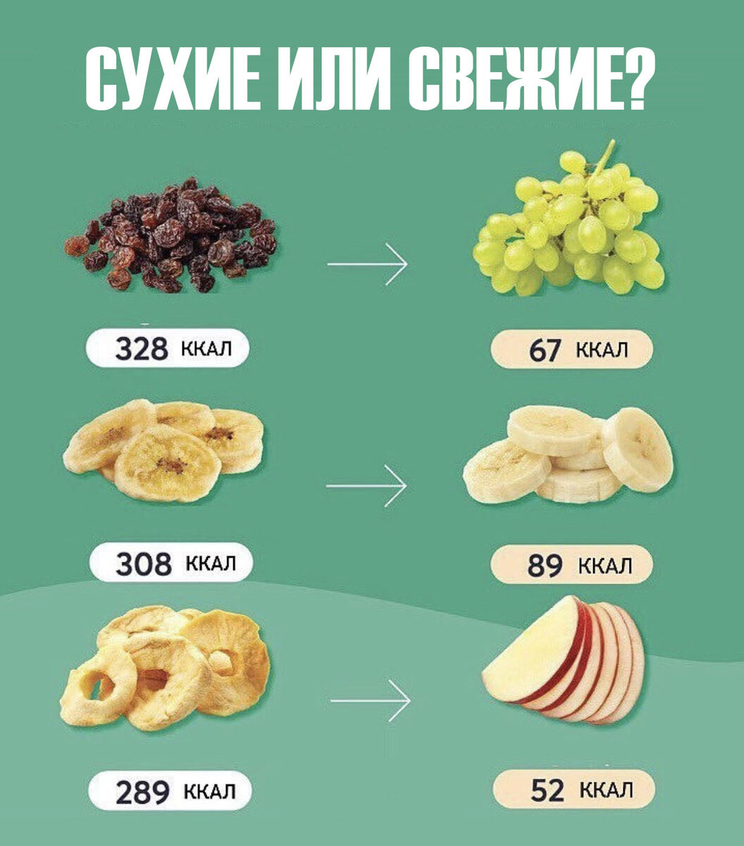 * калорийность указана  на 100 г продукта 