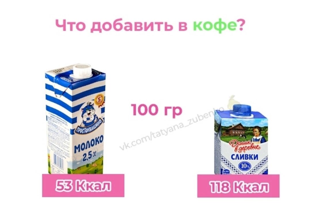 Эксклюзивные добавки  к кофе