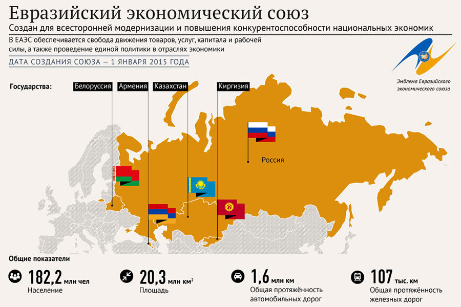 Евразийский таможенный союз. Евразийский экономический Союз карта. Карта таможенного Союза ЕАЭС.