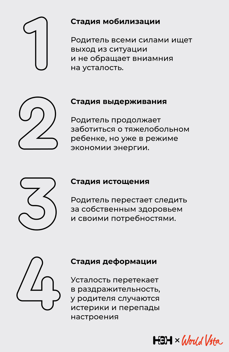 Вы имеете право на боль и квалифицированную помощь»: монологи родителей  тяжелобольных детей | НЭН – Нет, это нормально | Дзен