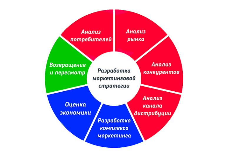 Тактика продвижения