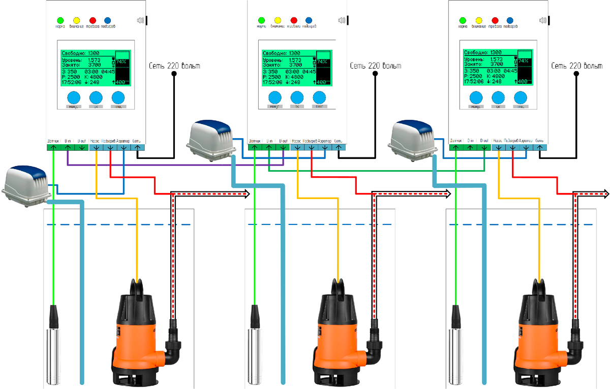 системы управления насосами