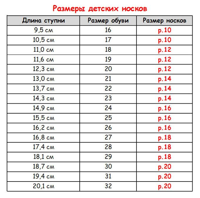 Обмеряем ребенка