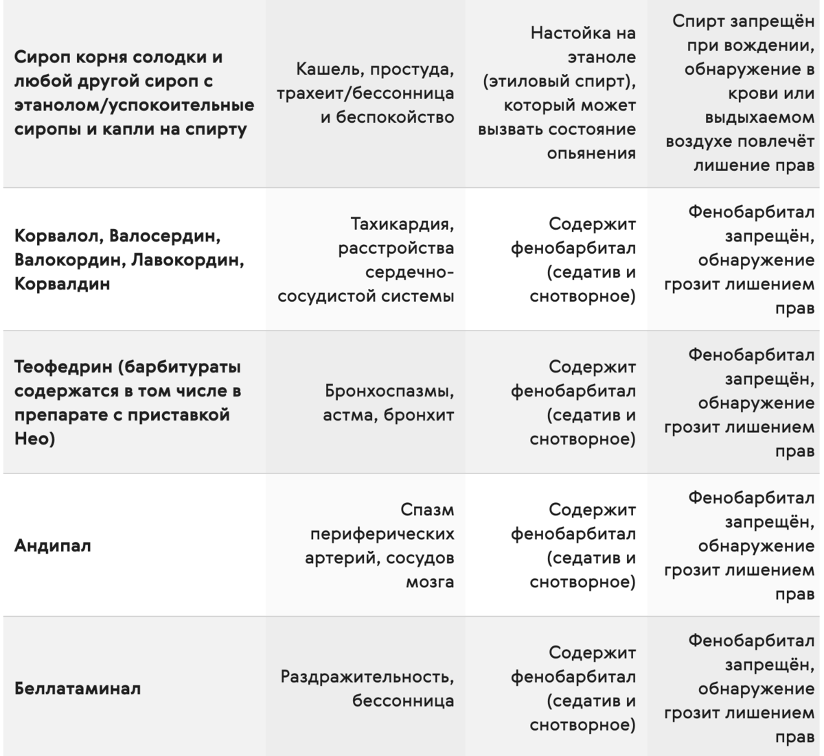 Пьёшь таблетки? Лишат прав. Новый порядок медосвидетельствования. Чего  ждать? Объясняю | Александр Шумский / автоюрист | Дзен