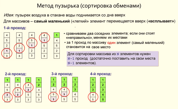 Пузырьковая сортировка обменами. Как работает сортировка пузырьком. Сортировка пузырьком пример. Пузырьковая сортировка. Сортировка пузырьком визуал.