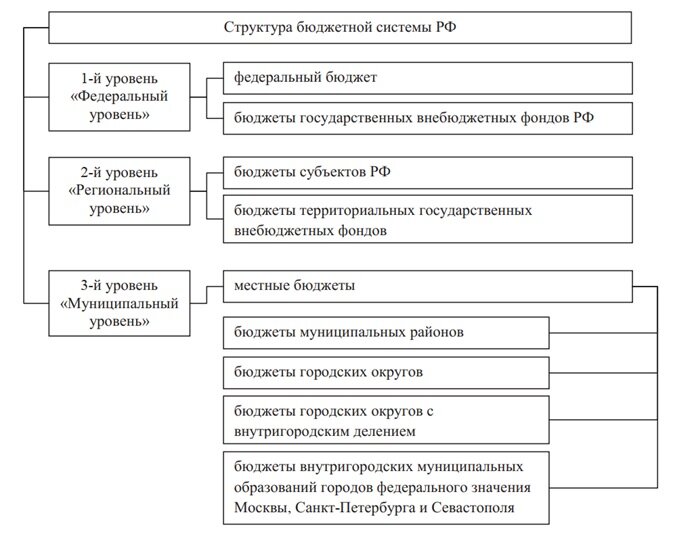 Министерство финансов Забайкальского края