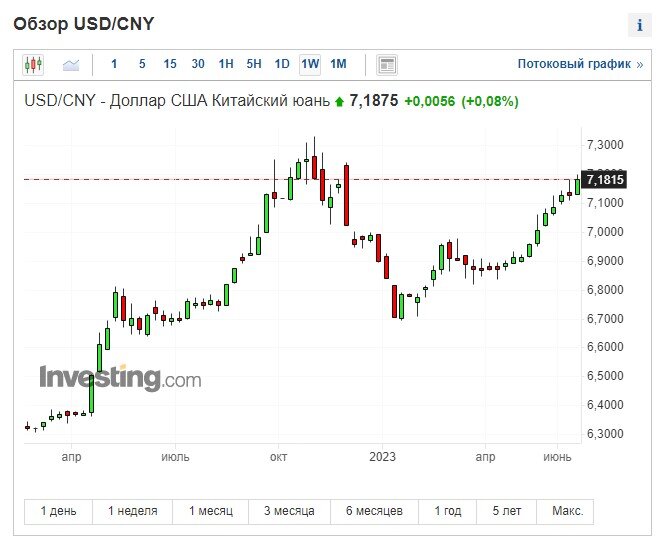Курс юаня к рублю в красноярске