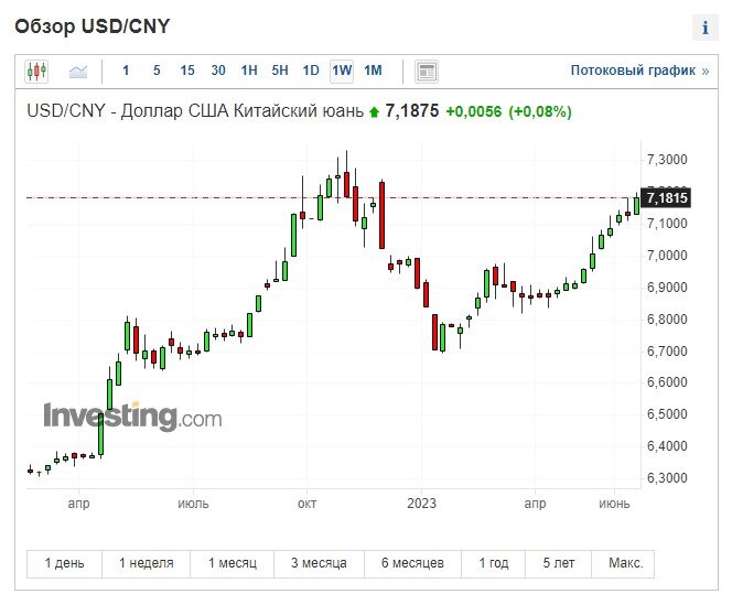 Продать юань курс