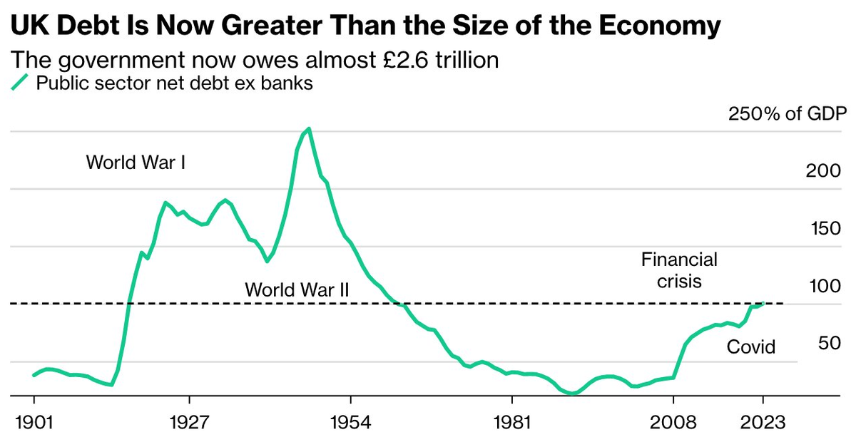 Статистика, графики, новости - 22.06.2023