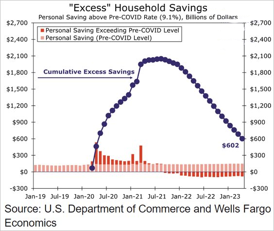 Статистика, графики, новости - 22.06.2023
