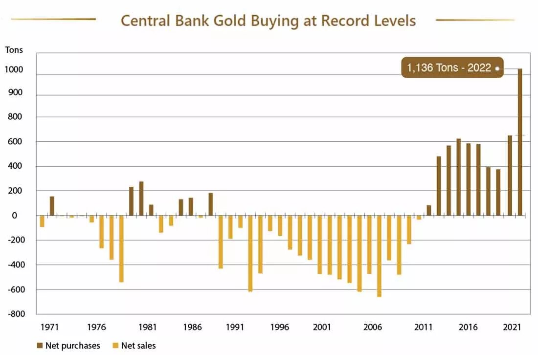 Золото цена. Золото в банке. Цена на золото ЦБ. Цена золота в банке график.