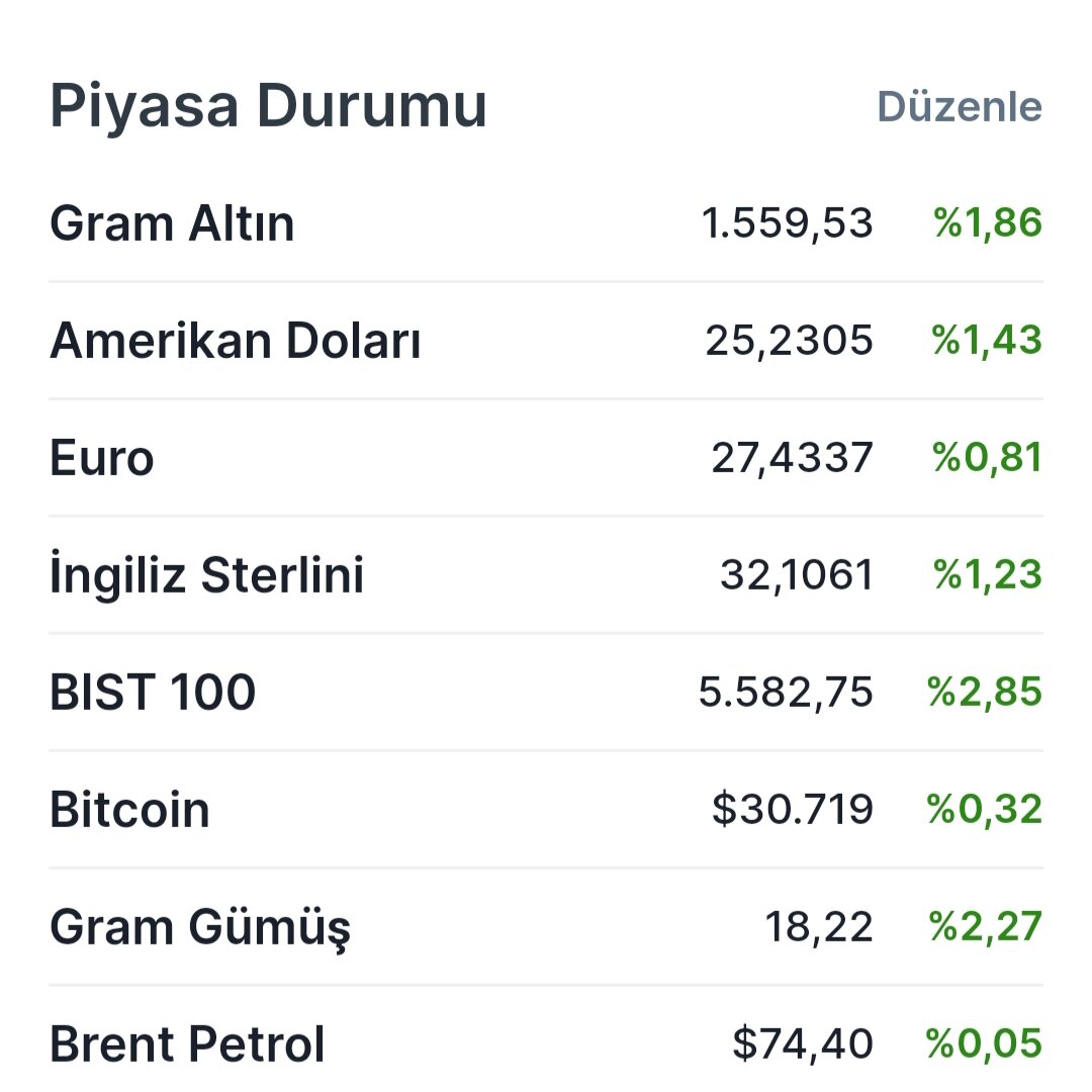 Актуальные курсы валют в Турции.