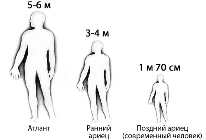 Люди атлантиды как выглядели