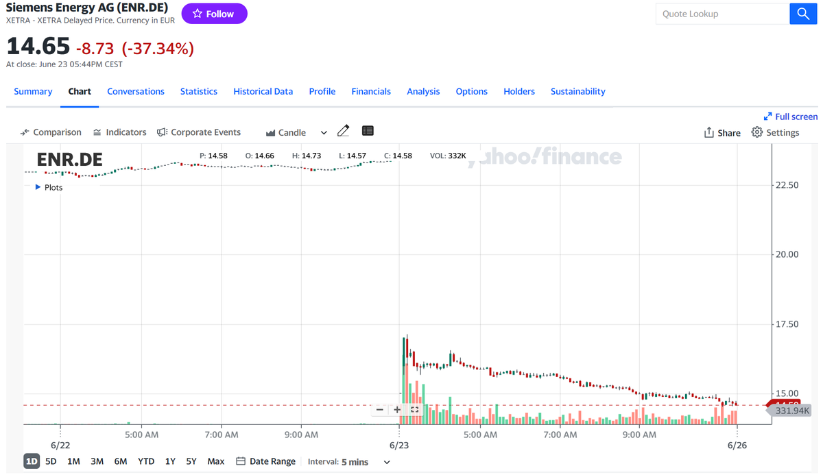 Доброе утро, всем привет!Ну что, прекрасный  день. Разрыв жоп у белок-истеричек. Белок-истеричек не жалко.  Белки-истерички смешные и забавно лопаются.-13