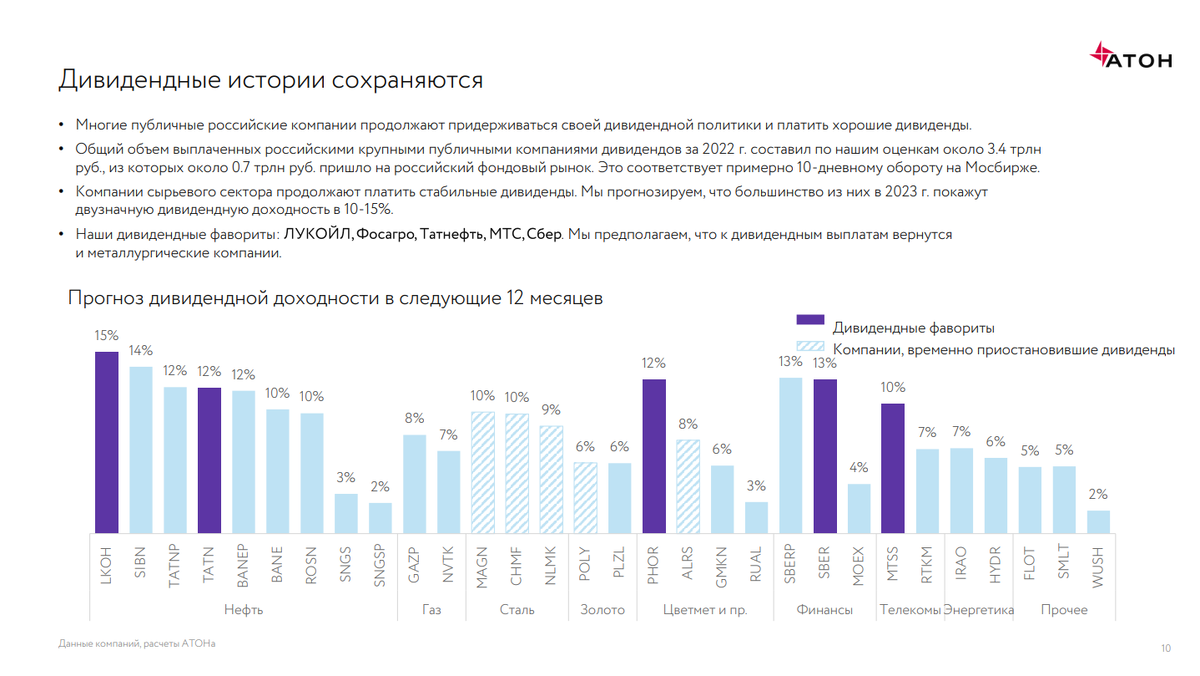 Топ дивидендных акций россии на 2024