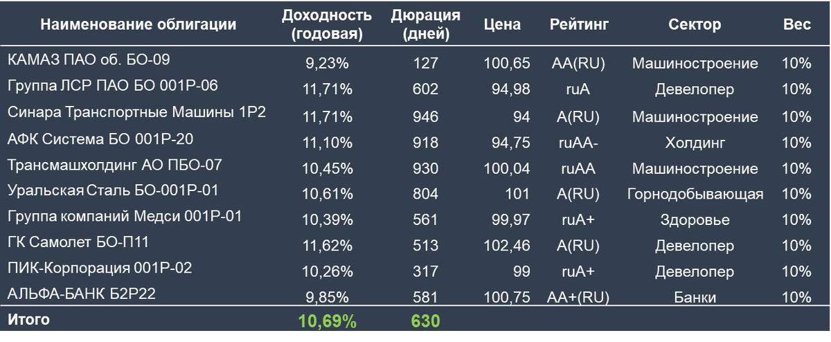 Портфель с параметрами