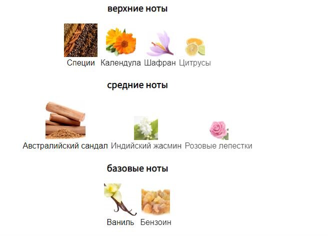 fragrantica.ru