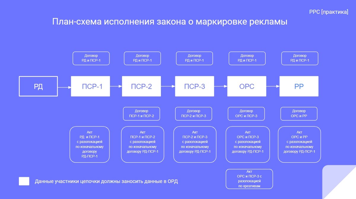 Как маркировать рекламу в интернете