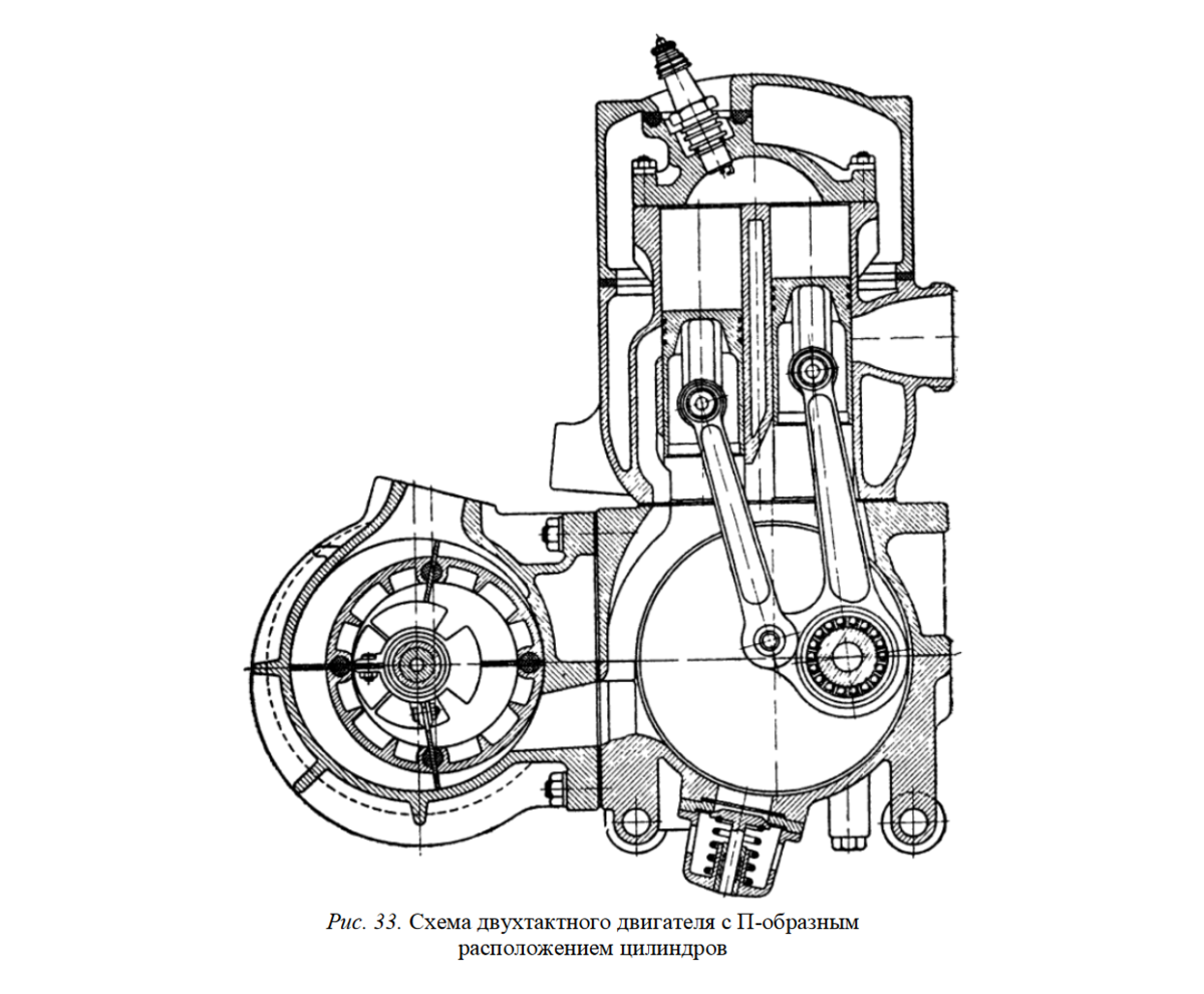 Чертежи двухтактного двигателя