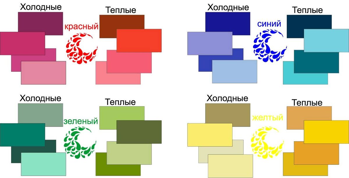 Картинка с просторов интернета.